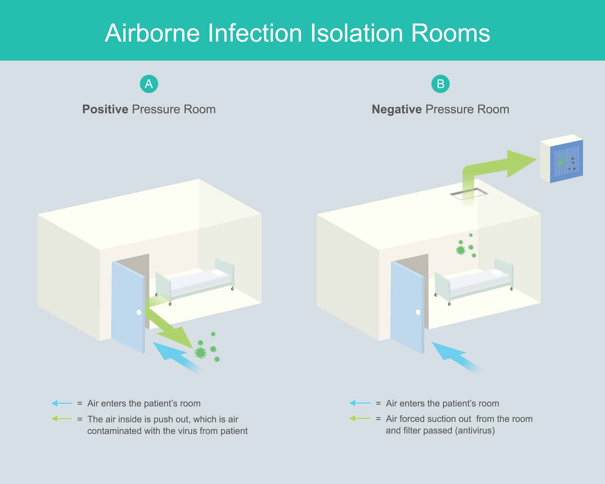 isolation rooms